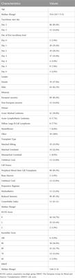 CYP3A5 influences oral tacrolimus pharmacokinetics and timing of acute kidney injury following allogeneic hematopoietic stem cell transplantation